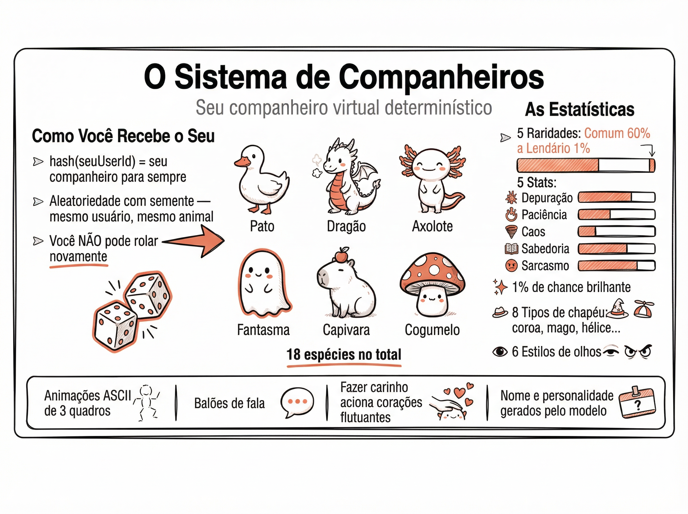 Diagrama do Buddy System do Claude Code