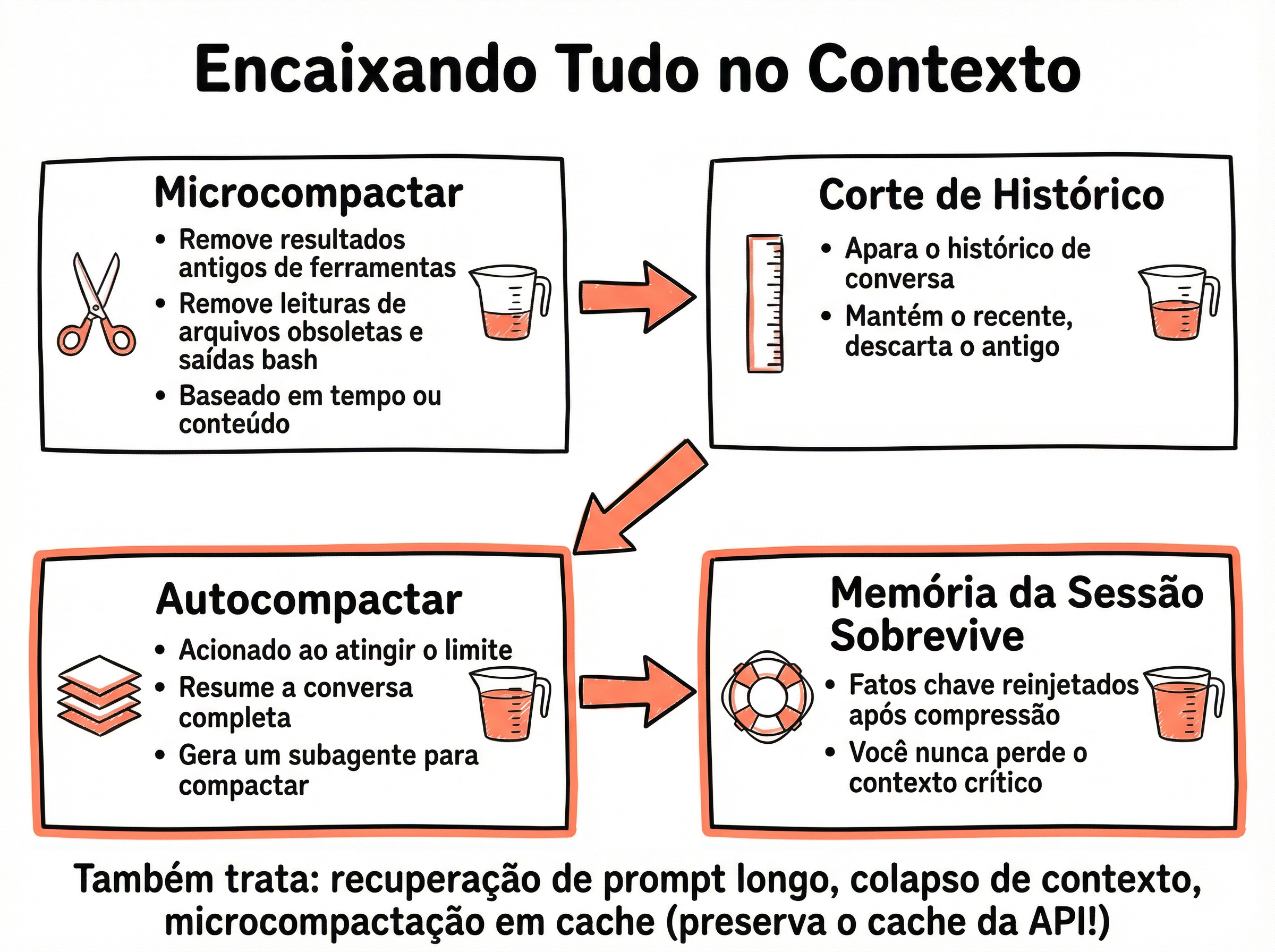 Diagrama de compactação por sliding window